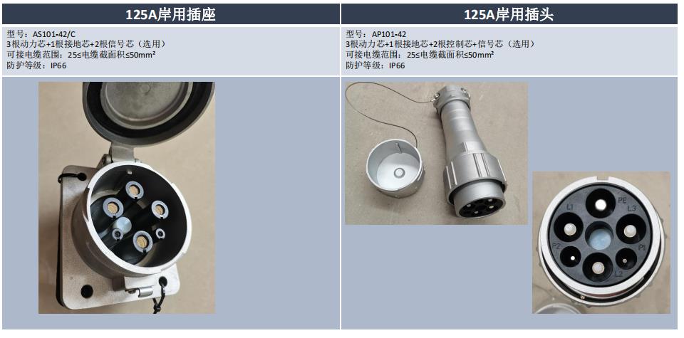 125A Low Voltage Plug&Socket