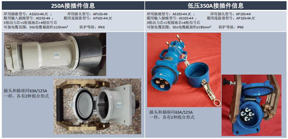 250A Low Voltage Plug&Socket