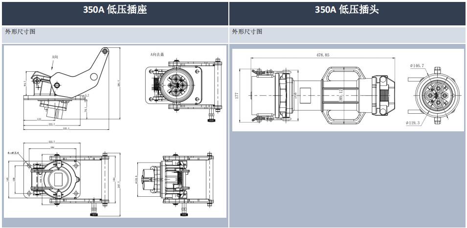350A Low Voltage Plug&Socket