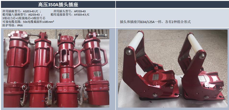 350A High Voltage Plug&Socket